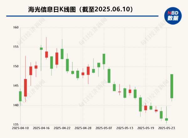 配资公司官网查询 海光信息“吞并”中科曙光预案出炉 现金选择权太“鸡肋”？业内人士：企业不想大量现金流出